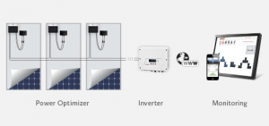 SolarEdge schema